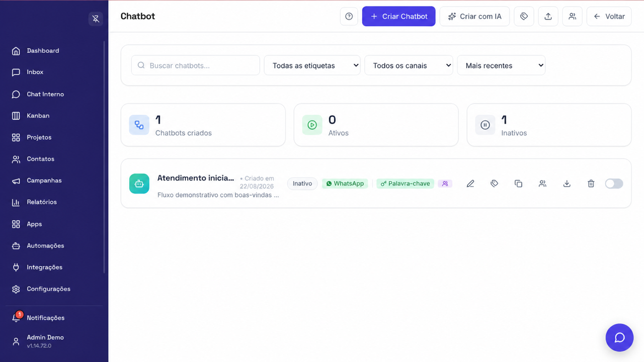 Painel real de Chatbots da empresa Demo