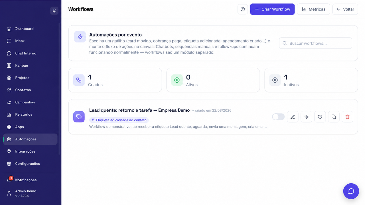 Painel real de Workflows da empresa Demo